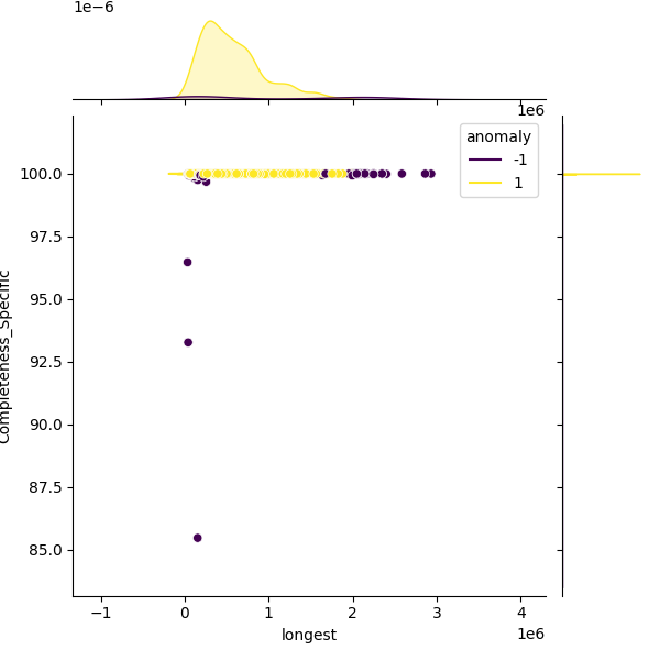 Clostridium botulinum_sample_longest_Completeness_Specific.png